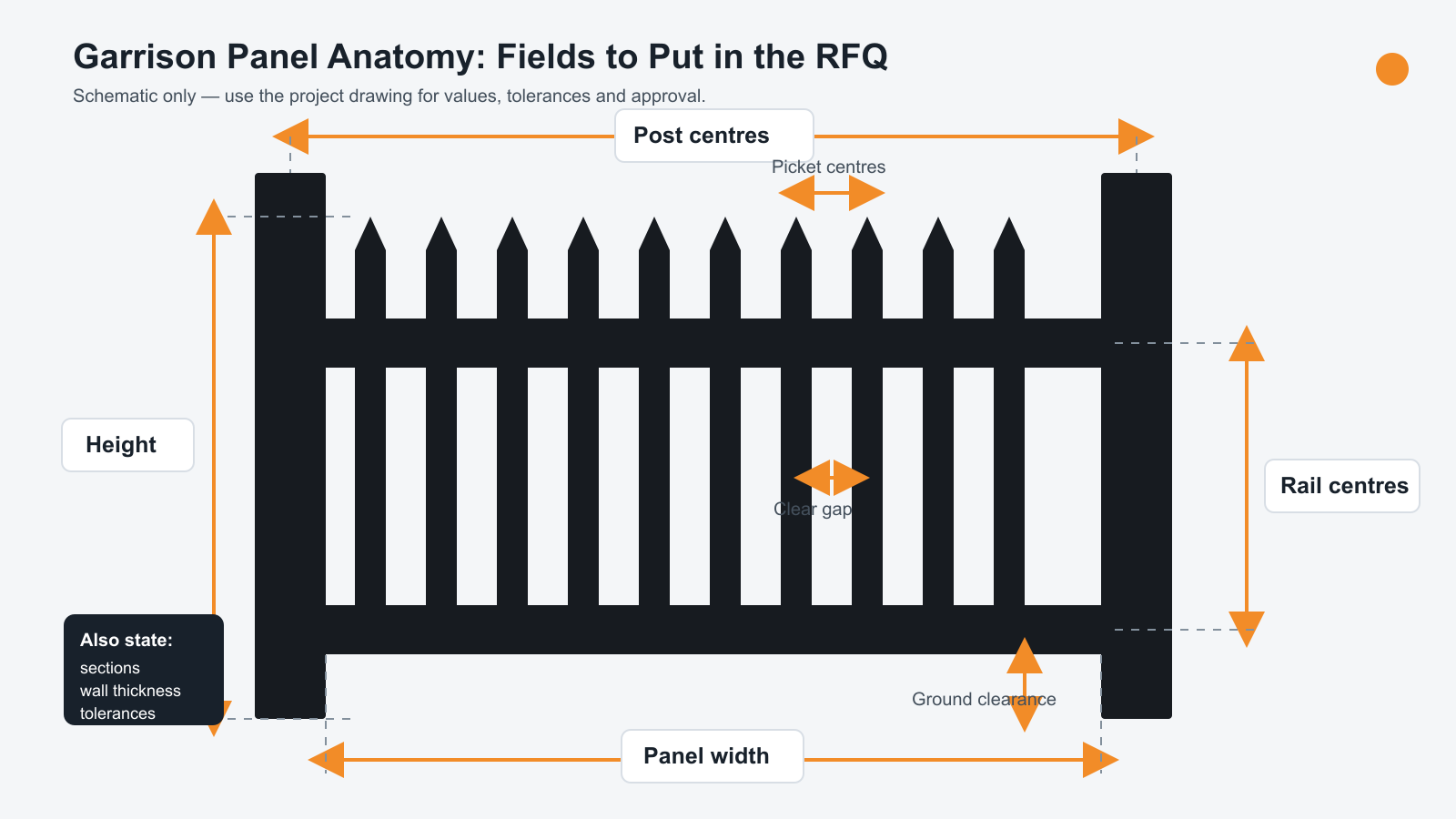 Garrison fence panel anatomy showing the separate dimensions required in an RFQ