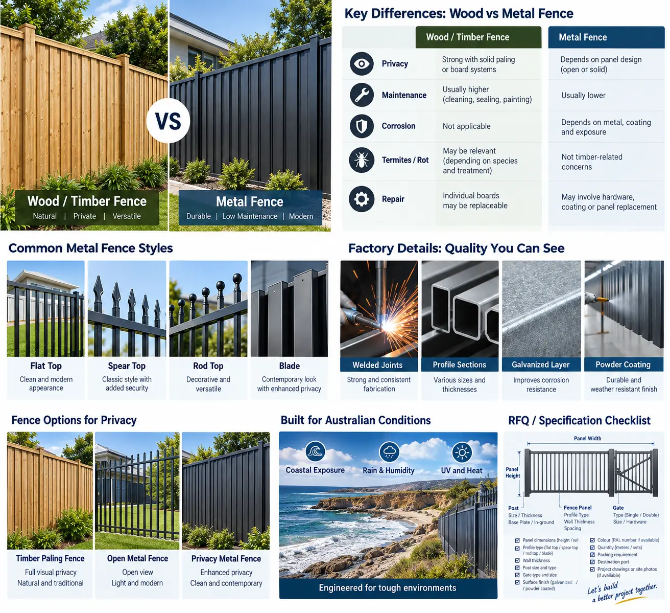 Wood and metal fence overview with styles, manufacturing details and an RFQ specification checklist