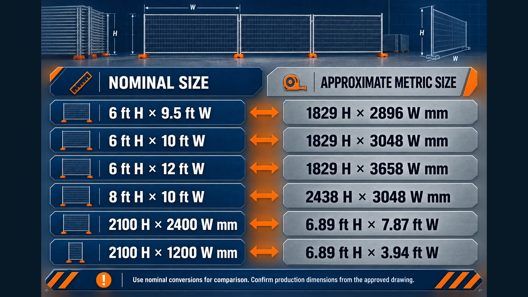 Temporary fence panel imperial to metric size conversion chart