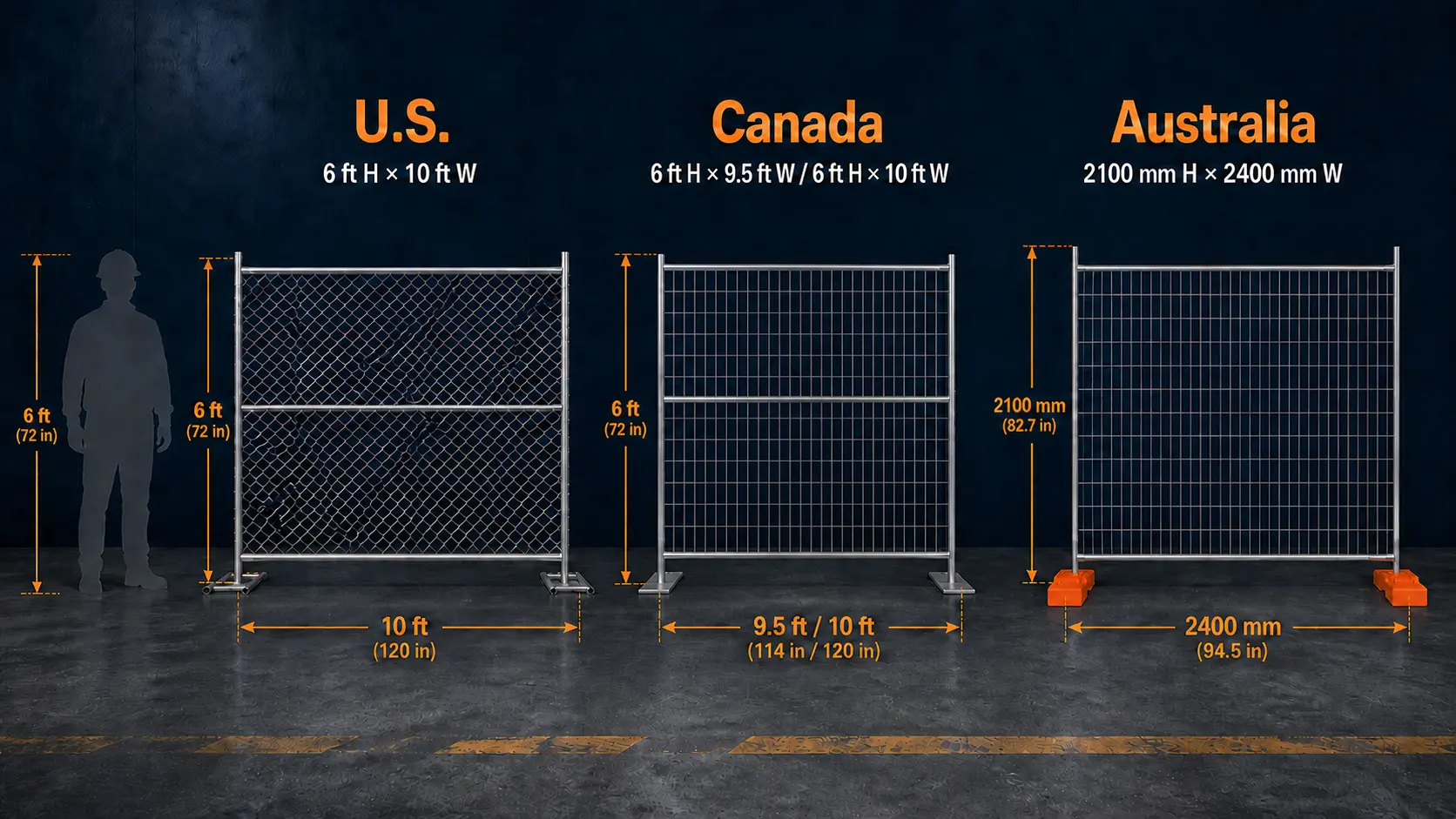 Temporary fence panel sizes in the U.S. Canada and Australia